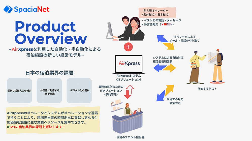 株式会社SpaciaNet Japan　サービス紹介