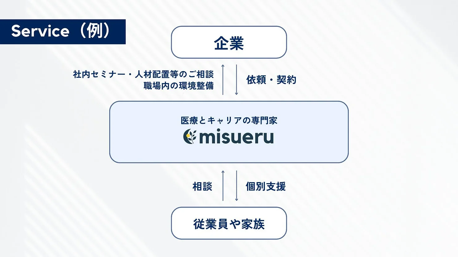 企業向けサービス概要