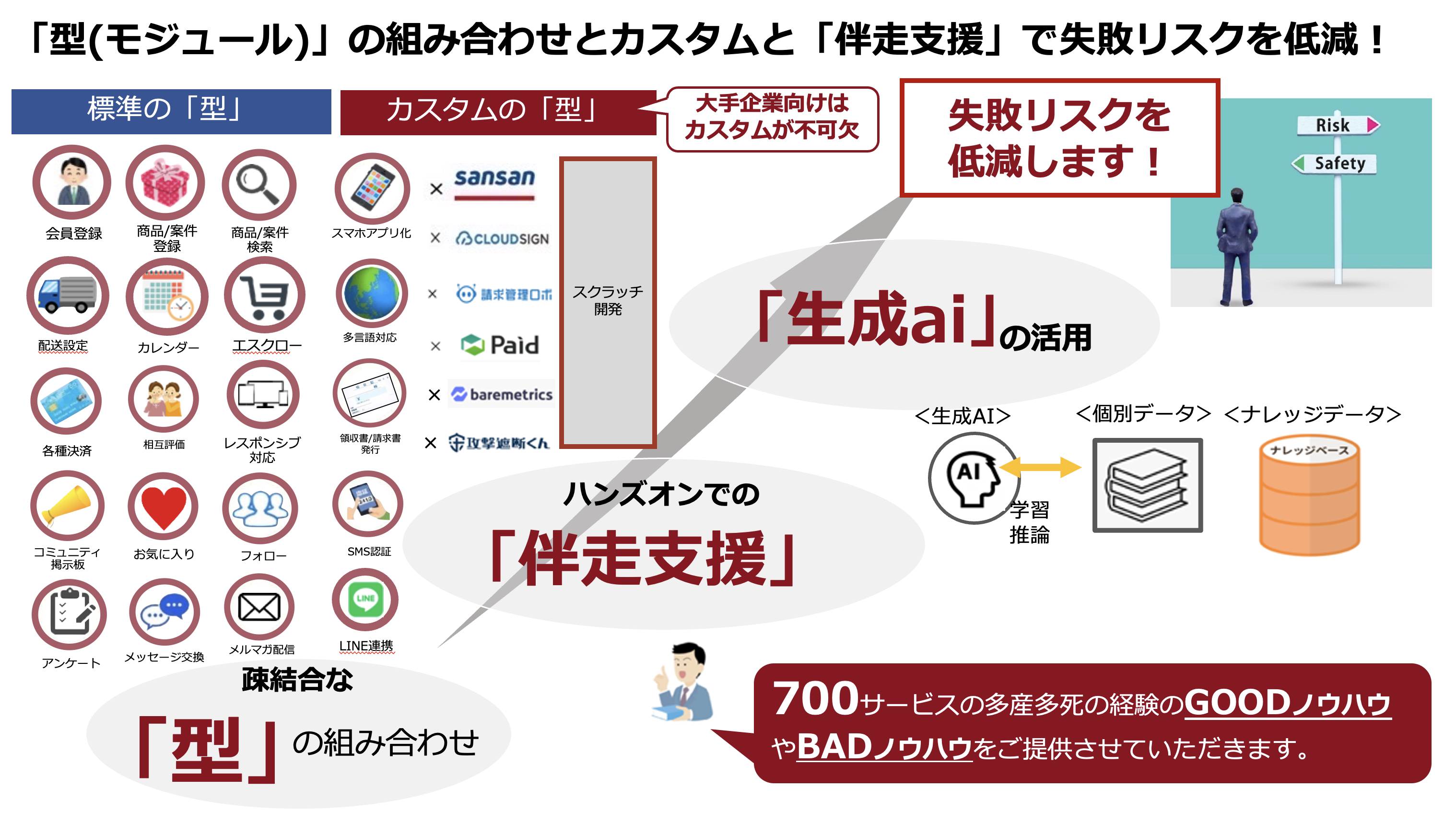 サービスイメージ