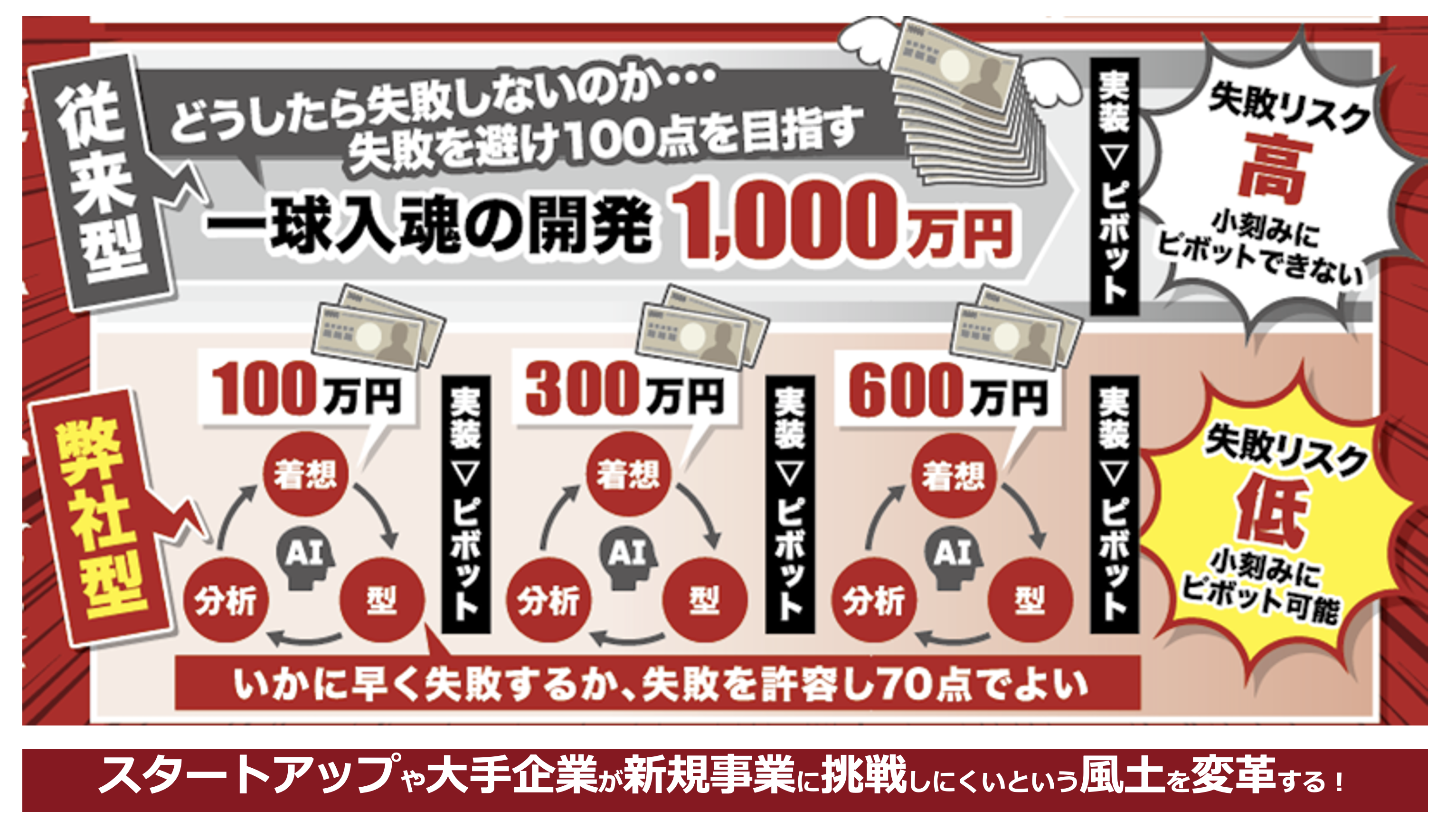 サービスイメージ