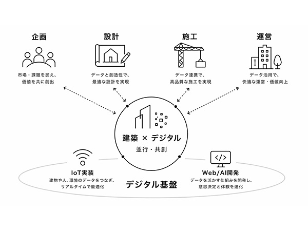 会社紹介